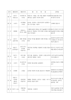 11~13세 아동을 위한 교육계획안-5
