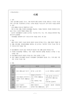 2007년 개정 특수학교교육과정 사회 수학-1