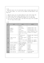 2007년 개정 특수학교교육과정 사회 수학-3