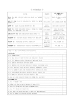 다중지능 수업활동 모형 개념 및 이론적 배경-4