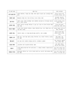 다중지능 수업활동 모형 개념 및 이론적 배경-7