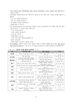 교육과정 사회학 큰 그림 교육과정 틀로서 설계에 의한 이해-4