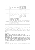 체육교육과정의 개념과 사조-2