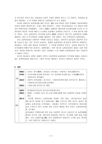 한국의 여성교육사상가 최용신崔容信-2