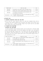 수업연구의 이해-11