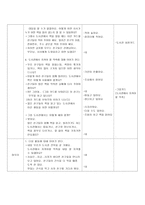 이야기 나누기 부분 수업계획안-3