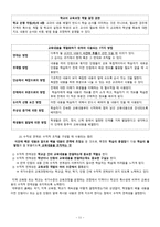 교육내용의 선정과 조직-11