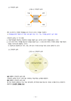 교육내용의 선정과 조직-13