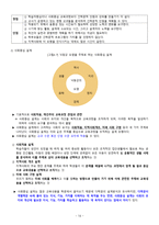 교육내용의 선정과 조직-14