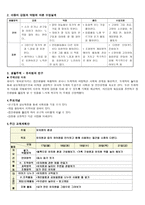 청각장애 후천적 청각장애아동 수업 지도안 유치원과 친구 유치원의 환경-2