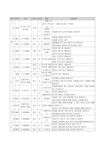 6학년 체육과 학급 교육과정 편성-8