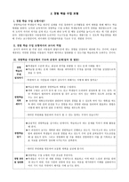 도덕과 교재 연구 및 지도법 도덕과 수업모형-3
