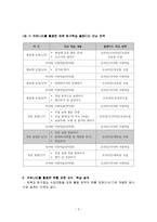 커뮤니티를 활용한 체육 블랜디드 러닝-3