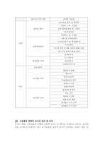 교사의 권리와 의무-6