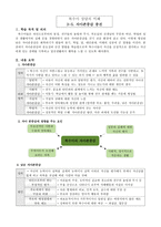 초등 상담교육 특수아 상담의 이해 자아존중감 증진-1