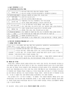 초등 상담교육 특수아 상담의 이해 자아존중감 증진-2