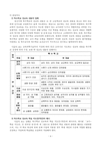 성교육의 기초이론과 교과과정 및 실제 프로그램-4