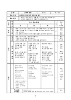 성교육의 기초이론과 교과과정 및 실제 프로그램-5