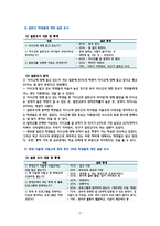 고교 다양화 300 프로젝트 자율고에 대한 학생들의 인식조사를 중심으로-4