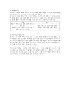 교수방법의 유형과 특성-4