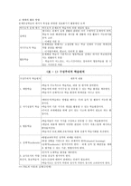 교수방법의 유형과 특성-7
