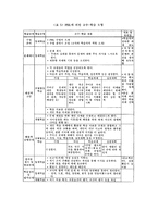 교수방법의 유형과 특성-10