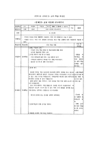 교수방법의 유형과 특성-11