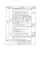 교수방법의 유형과 특성-12