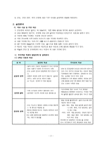 한국초등학교 5학년 학급 교육과정-2