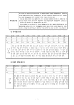 한국초등학교 5학년 학급 교육과정-3