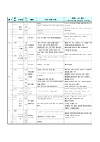 한국초등학교 5학년 학급 교육과정-6