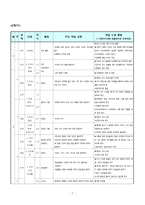 한국초등학교 5학년 학급 교육과정-7