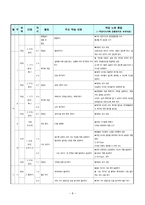 한국초등학교 5학년 학급 교육과정-8