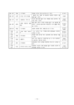한국초등학교 5학년 학급 교육과정-12
