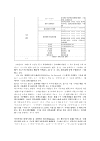 원격교육의 사례 진행과정과 방법-4