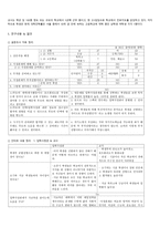 입학사정관제에 대한 각 교육주체들의 인식 연구-2