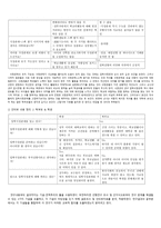 입학사정관제에 대한 각 교육주체들의 인식 연구-3