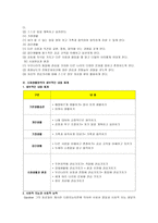 유치원 교육 중사 회생 활 영역의 목표와 내용체계-4