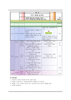 창의성과 교육 체조를 이용한 창의성 향상-5