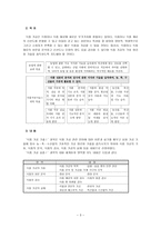 식품가공 교과의 교육과정-3