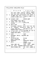 사회교육 레포트-5