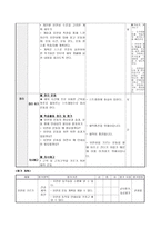 하나로 학습모형을 적용한 체육과 교수학습 지도안-8