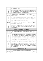 국어 교과서 재구성 6학년 1 학기 말하기 듣기 쓰기 교과서-2