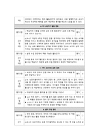 국어 교과서 재구성 6학년 1 학기 말하기 듣기 쓰기 교과서-5