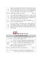 국어 교과서 재구성 6학년 1 학기 말하기 듣기 쓰기 교과서-6