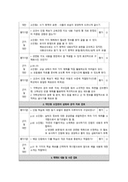 국어 교과서 재구성 6학년 1 학기 말하기 듣기 쓰기 교과서-7