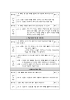 국어 교과서 재구성 6학년 1 학기 말하기 듣기 쓰기 교과서-8