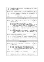 국어 교과서 재구성 6학년 1 학기 말하기 듣기 쓰기 교과서-9