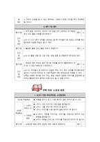 국어 교과서 재구성 6학년 1 학기 말하기 듣기 쓰기 교과서-10
