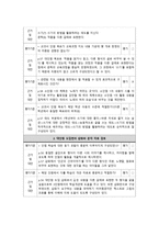 국어 교과서 재구성 6학년 1 학기 말하기 듣기 쓰기 교과서-11